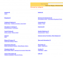 Yellow pages directory script, Classified Ads