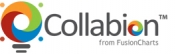 Collabion Charts for SharePoint, FusionCharts